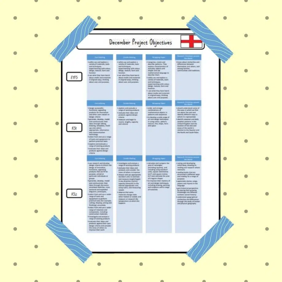 December Project English Curriculum Objectives